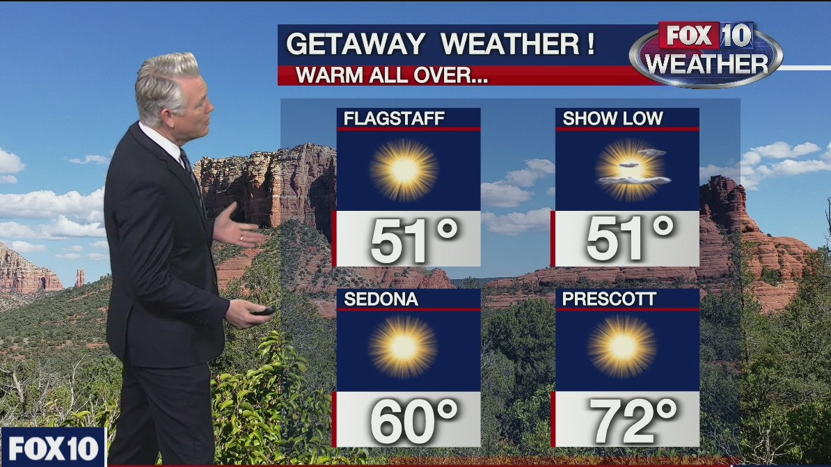 Morning Weather Forecast - 2/5/21