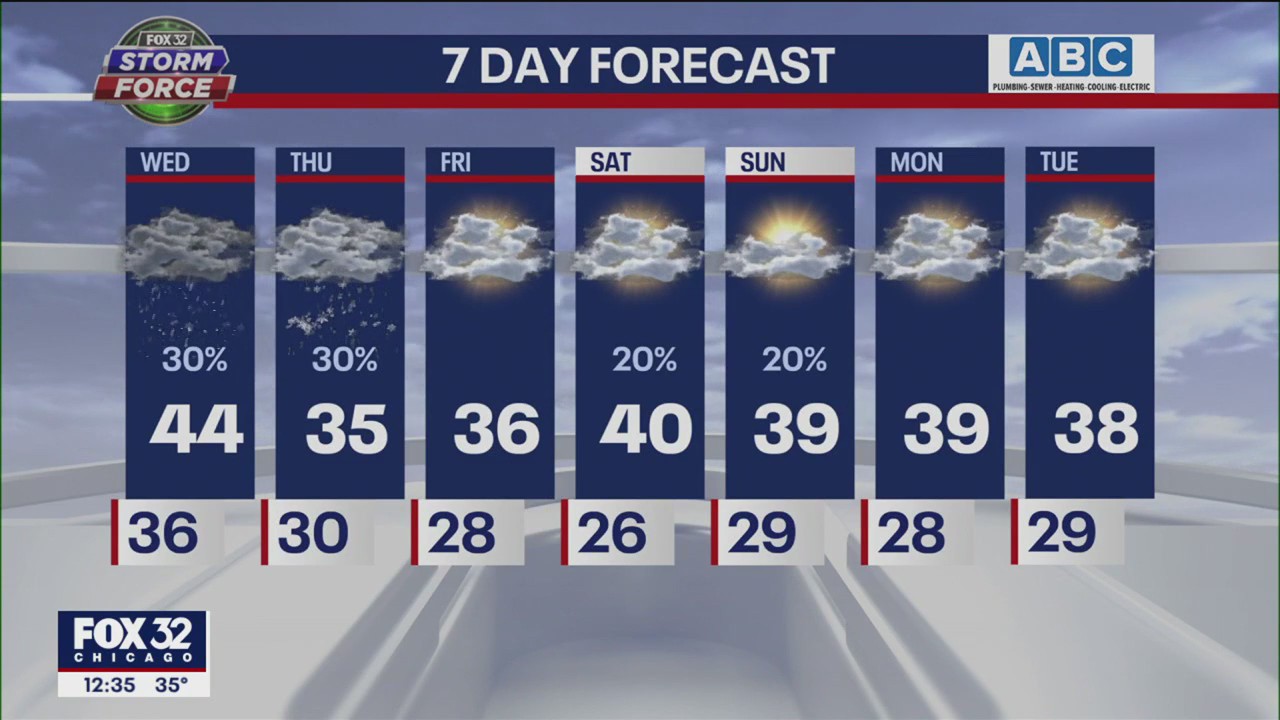 Wednesday afternoon forecast for Chicagoland on Jan. 4th