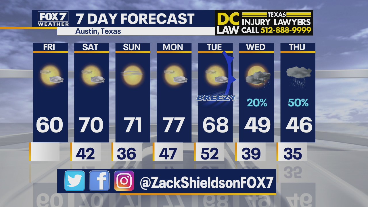 Noon weather forecast for February 5, 2021