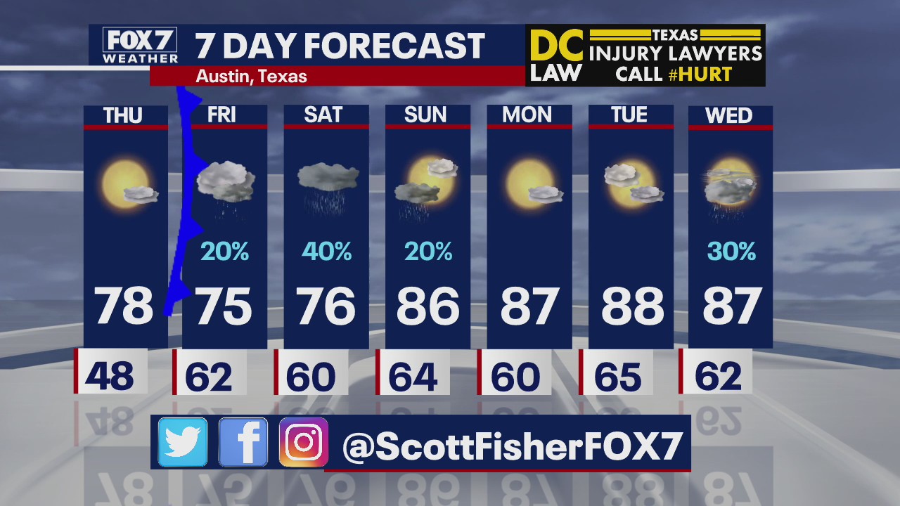 Evening weather forecast for April 15, 2020