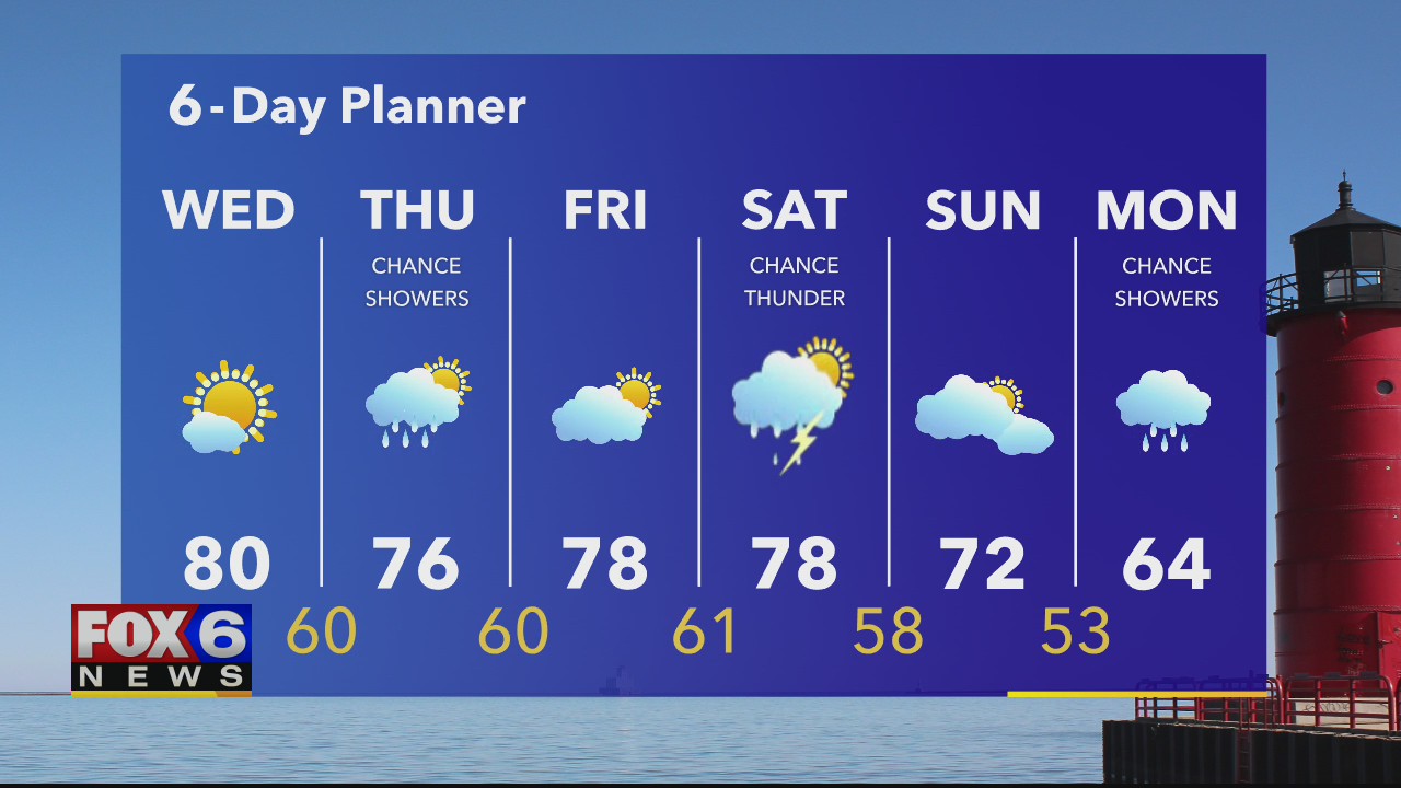 Weather webcast with Rob Haswell