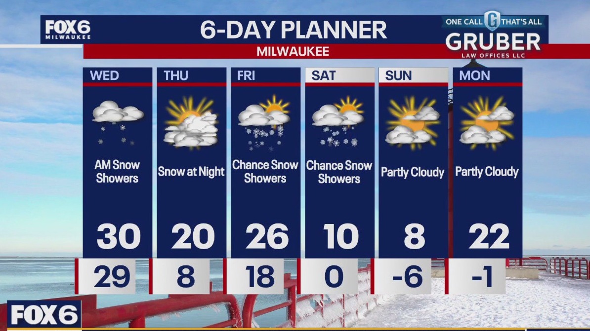 Weather webcast with Rob Haswell