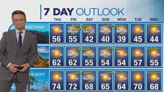 Weather forecast for Wednesday, Dec. 27