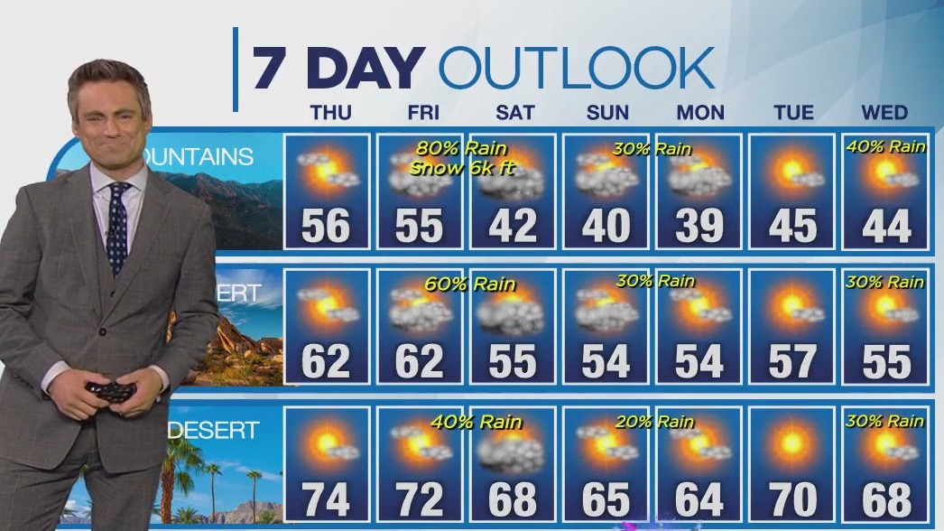 Weather forecast for Wednesday, Dec. 27