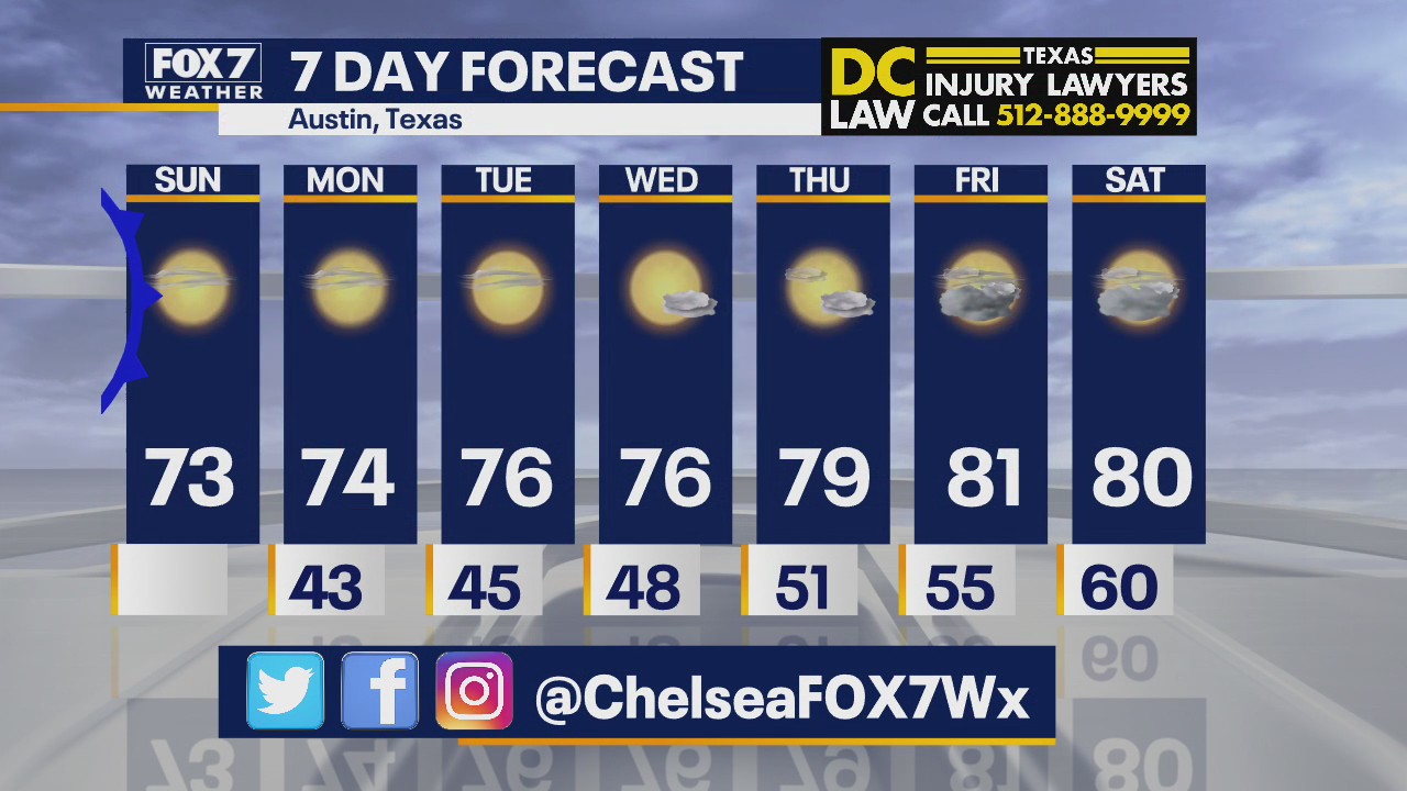 Morning weather forecast for November 15