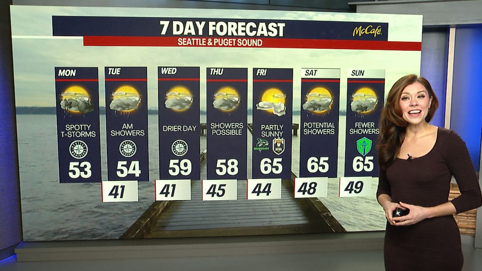 Seattle weather: Showers taper Tuesday afternoon