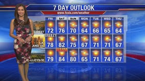 Friday morning weather forecast