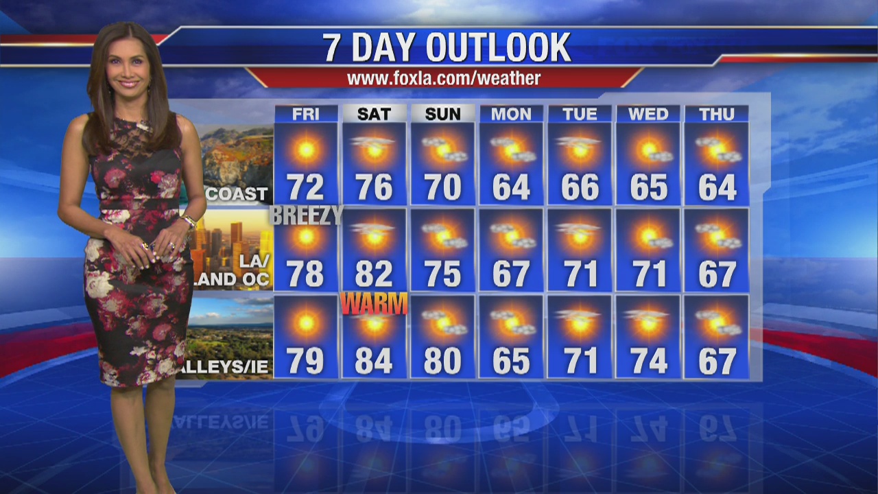 Friday morning weather forecast