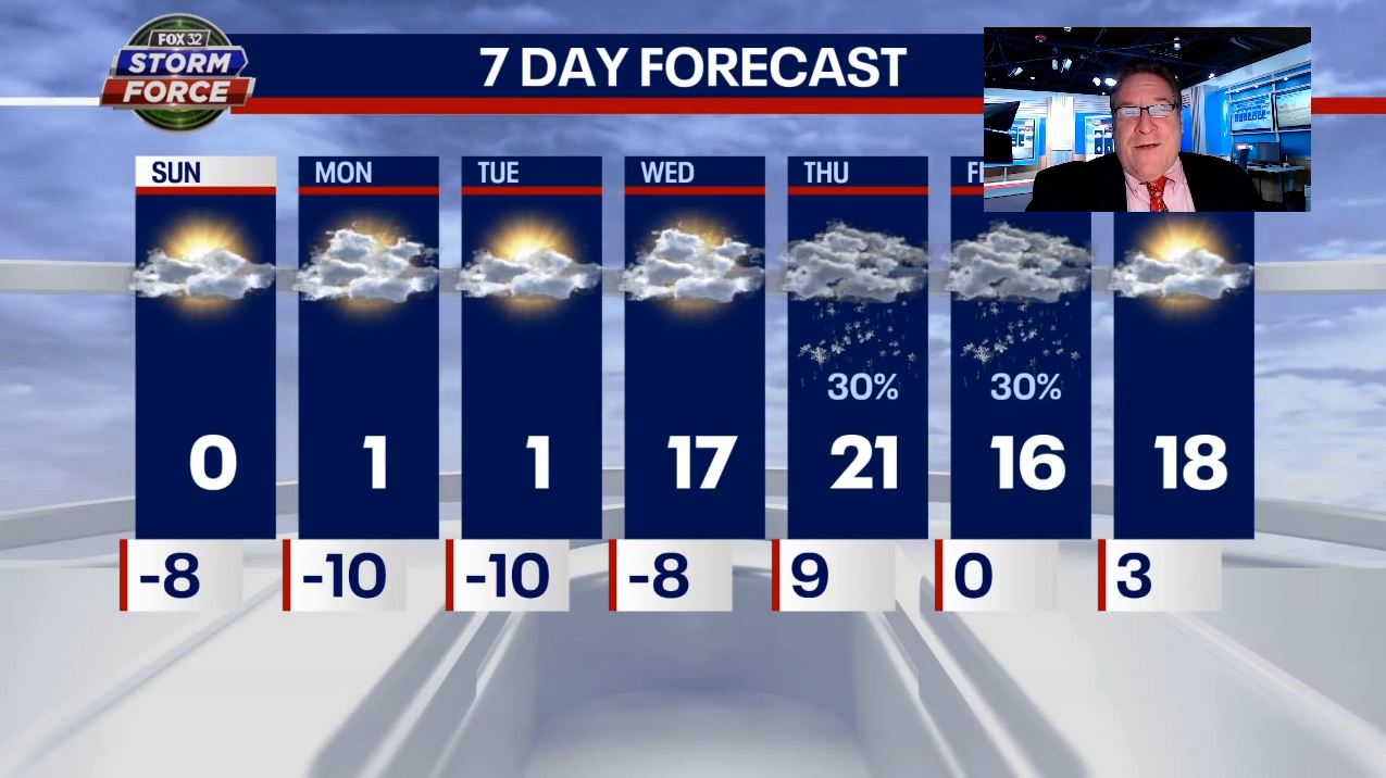 Chicago weather: Extreme cold to last through Wednesday | FOX 32 Chicago