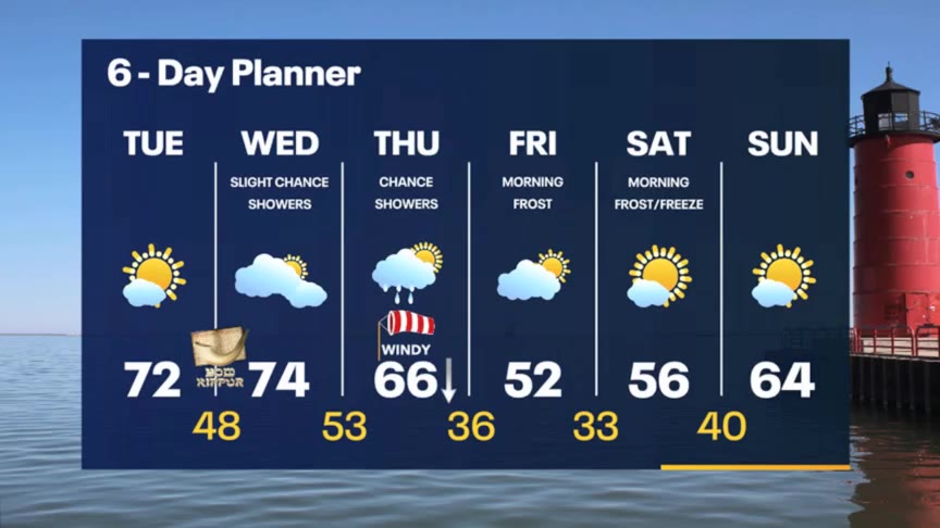 Weather Webcast with Meteorologist Stephanie Barichello