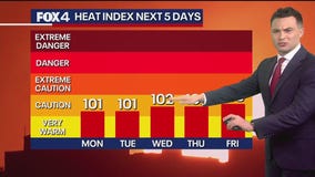 Dallas weather: June 22 overnight forecast