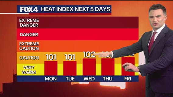 Dallas weather: June 22 overnight forecast