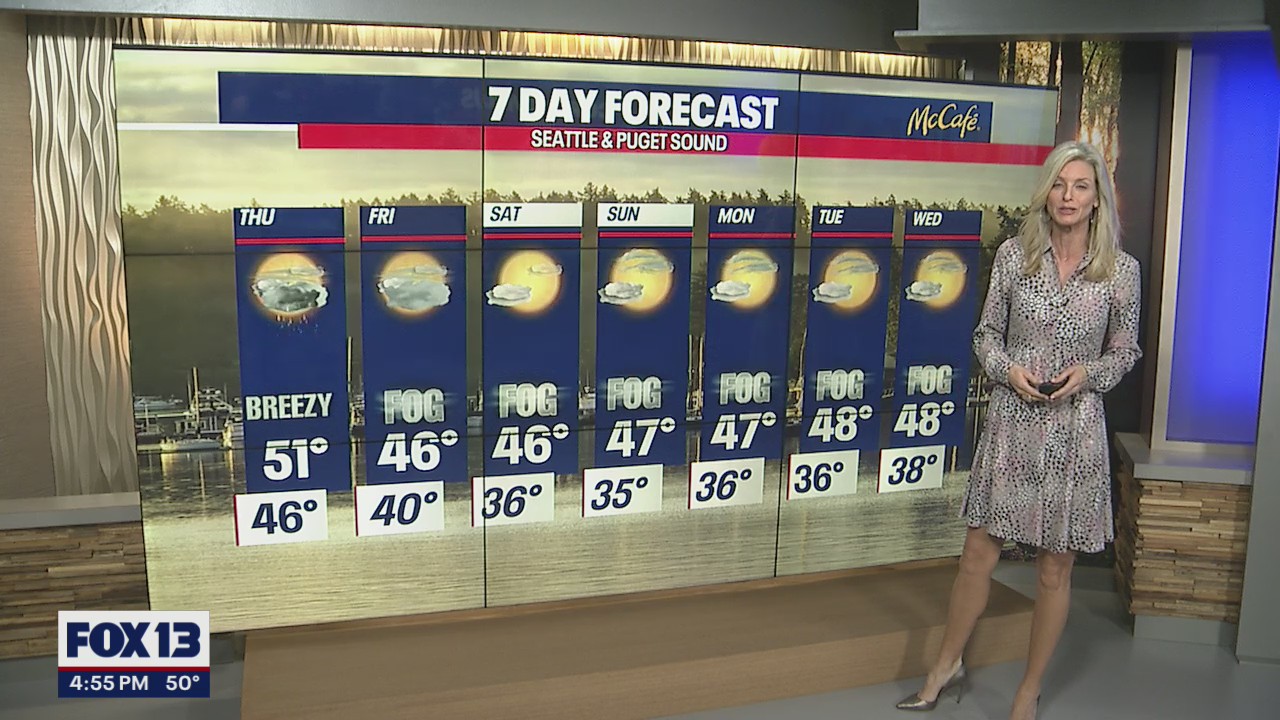 Weather is drying out for a whole week!