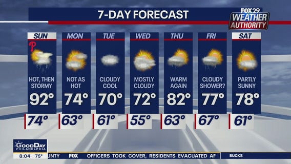 Weather Authority: 8 a.m. Sunday forecast