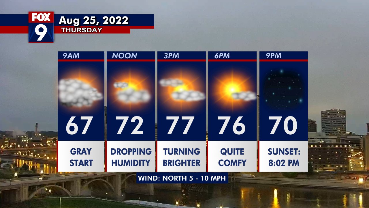 Fair opening day forecast: Clouds to start before the sun arrives with highs in the 70s