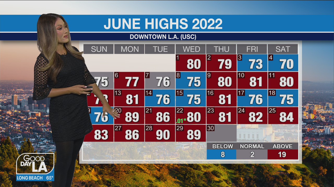 Weather Forecast for Thursday, June 30