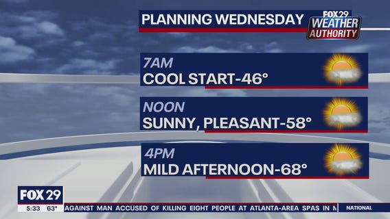 FOX 29 Weather Authority 7-day forecast 5 p.m.