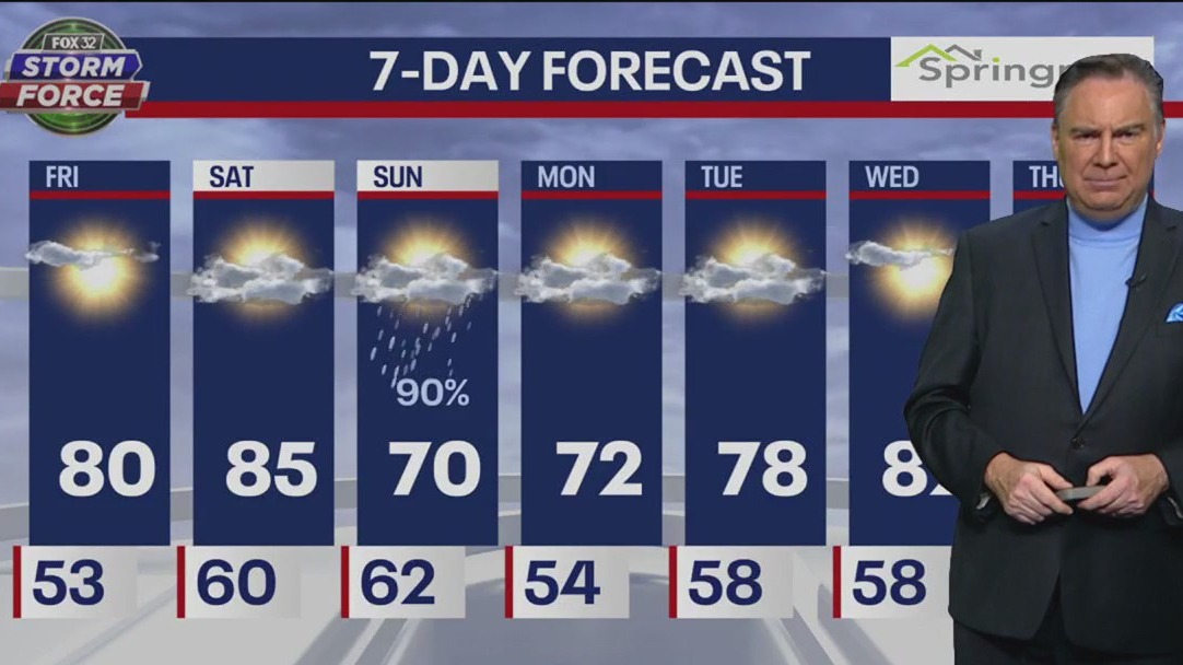 Chicago weather: Friday morning forecast