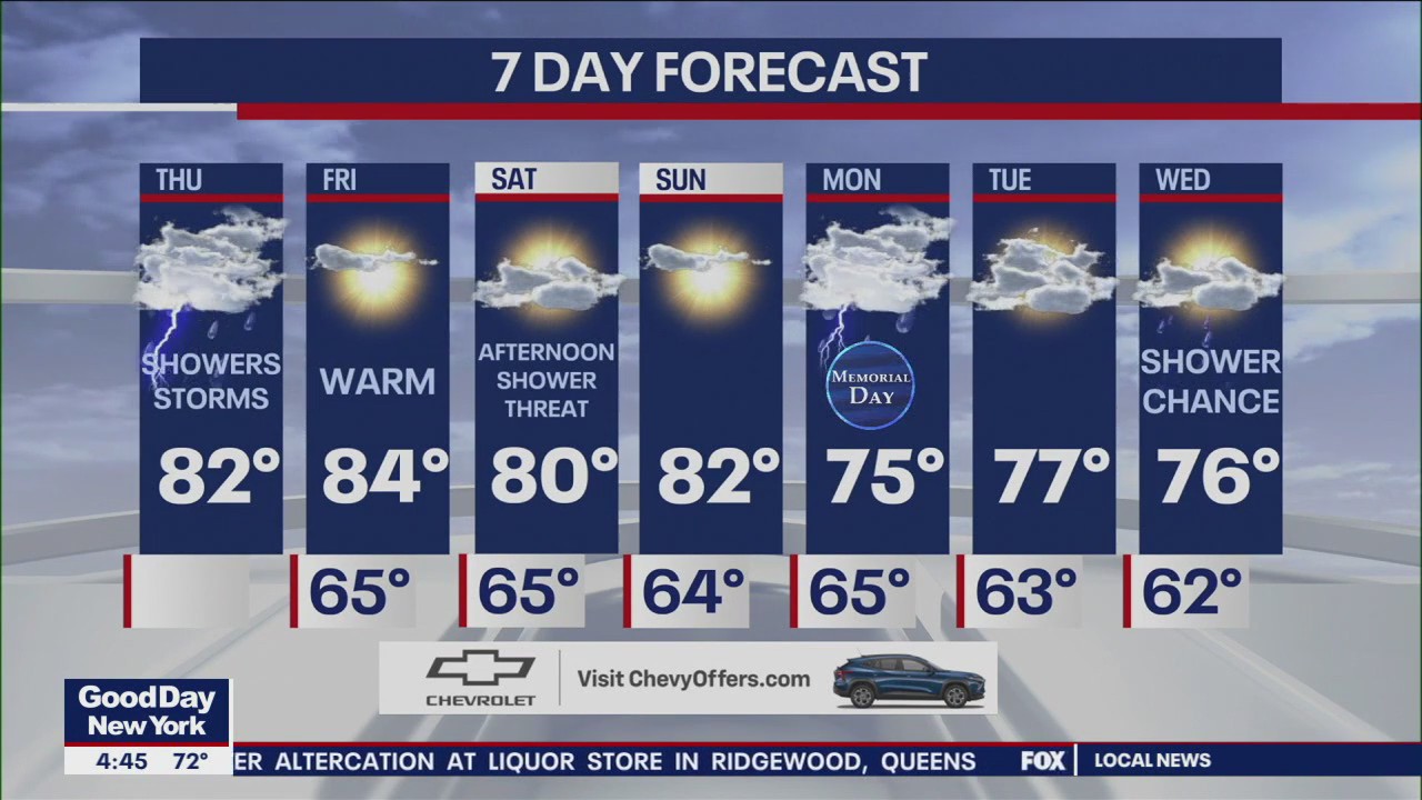 NYC weather forecast