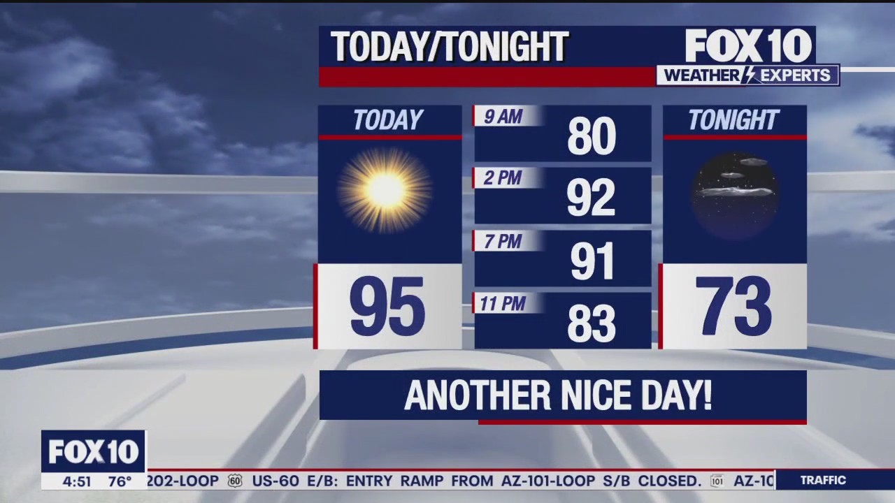 Morning Weather Forecast - 9/18/24