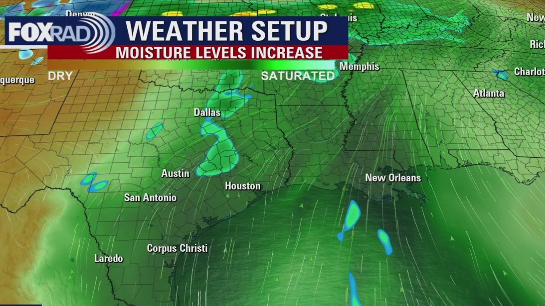 Rain chances for Houston-area | Forecasting With Friends | FOX 26 Houston
