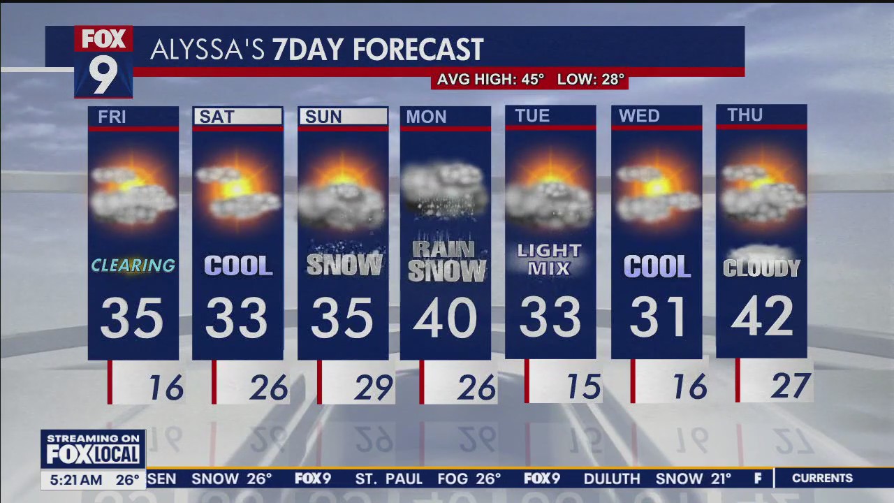 MN weather: Snow overnight, more snow Sunday