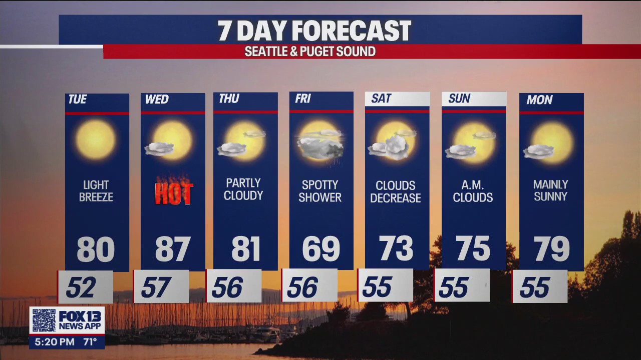 Little sneak peek of summer this week!