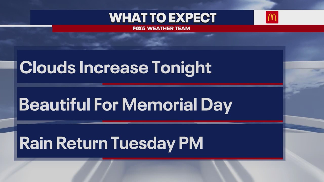 DMV Weather: Beautiful Memorial Day weather | FOX 5 DC
