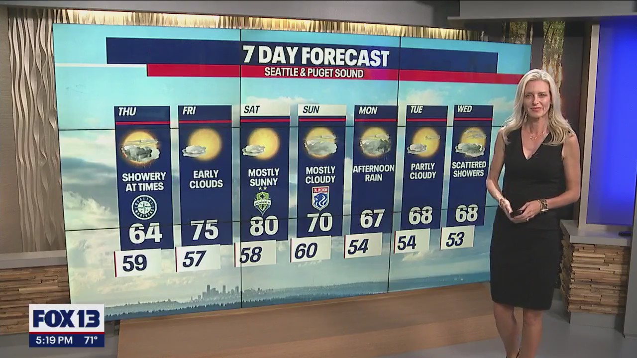 Cloudy start to September