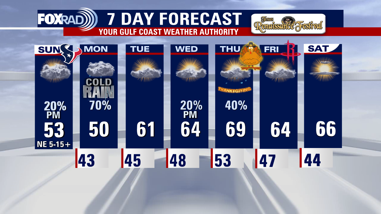 Sunday weather forecast with Meteorolgist Lena Maria Arango