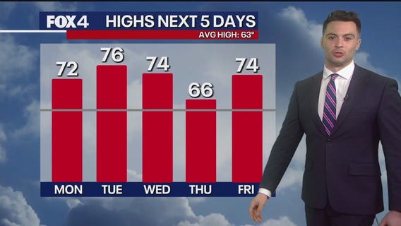 Dallas weather: Feb. 23 overnight forecast