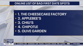 Restaurants to not go to on first dates