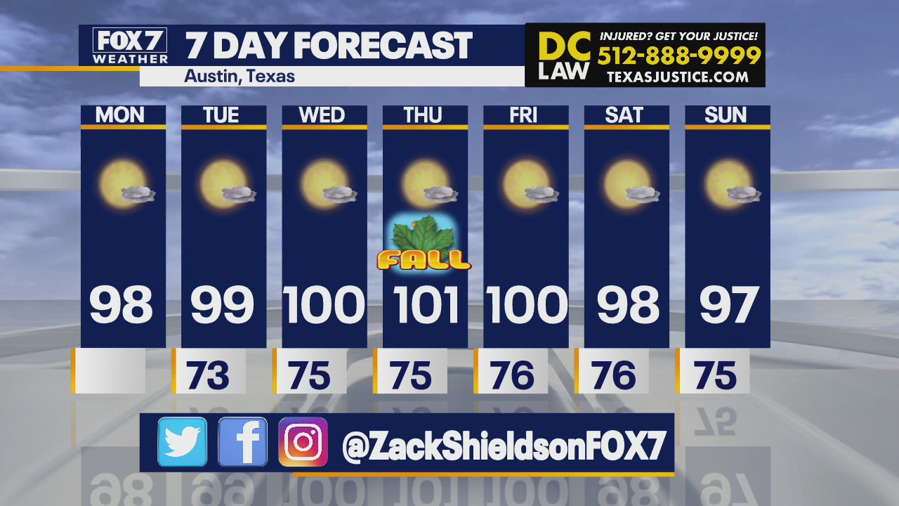 Warm, humid nights and hot, steamy days