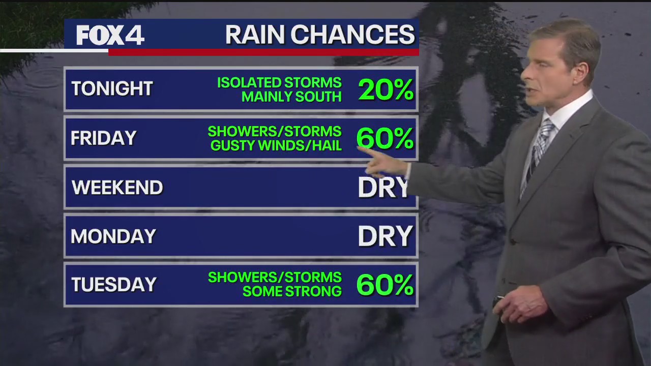 Dallas weather: May 1 evening forecast