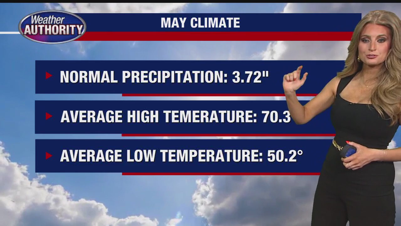 Warm day with more 70s on the way!