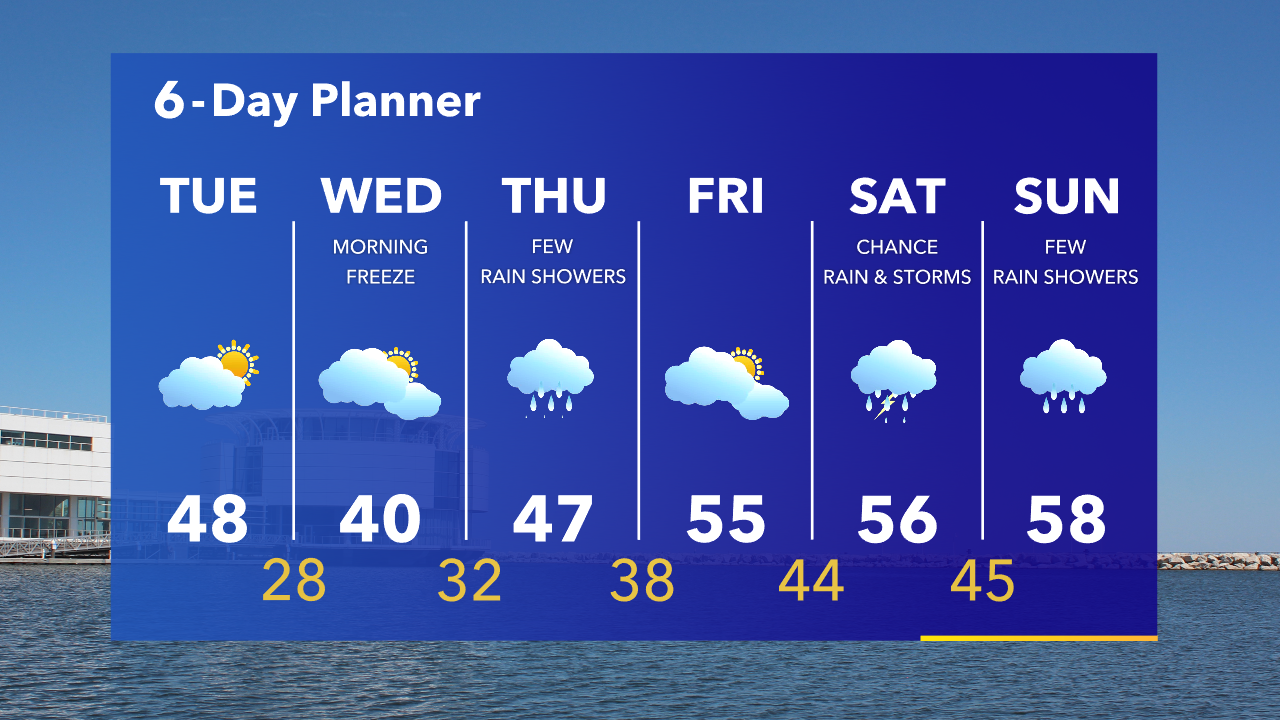 Weather Webcast with Tom Wachs