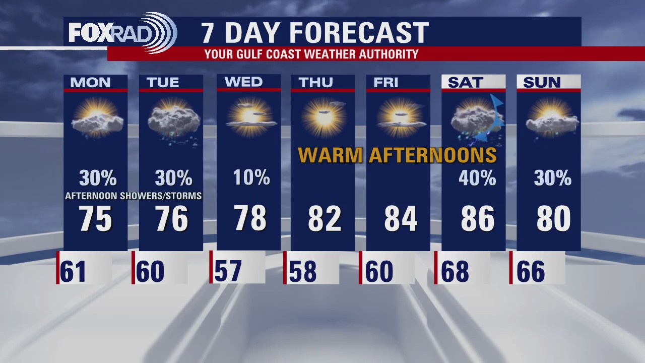 Warm, cloudy Sunday evening in the 70s