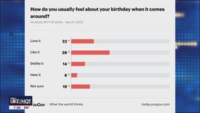 LIKE IT OR NOT: Celebrating your birthday