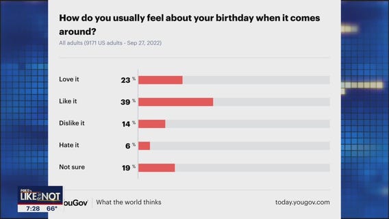 LIKE IT OR NOT: Celebrating your birthday