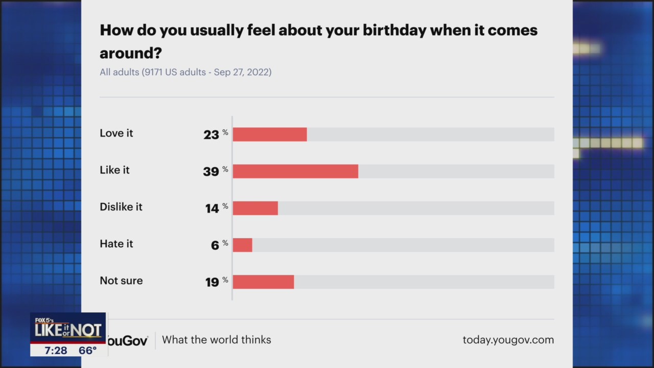 LIKE IT OR NOT: Celebrating your birthday
