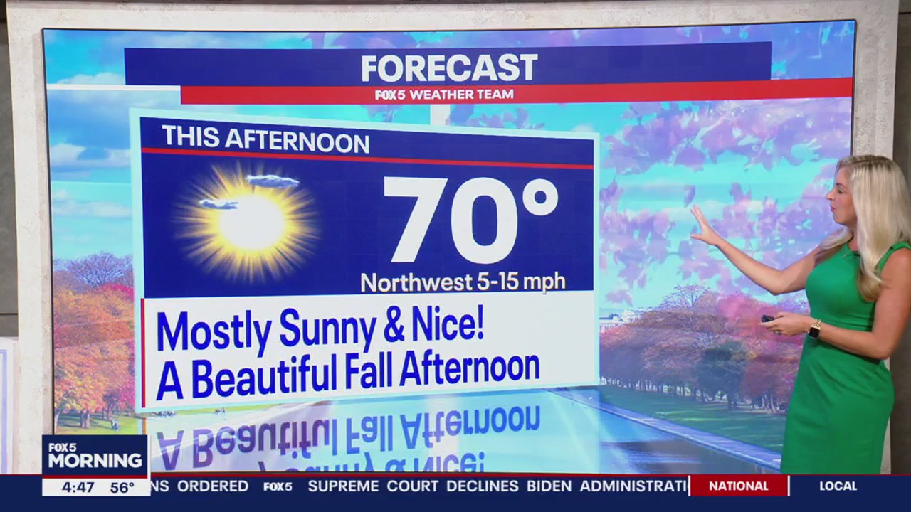 FOX 5 Weather forecast for Tuesday, October 8