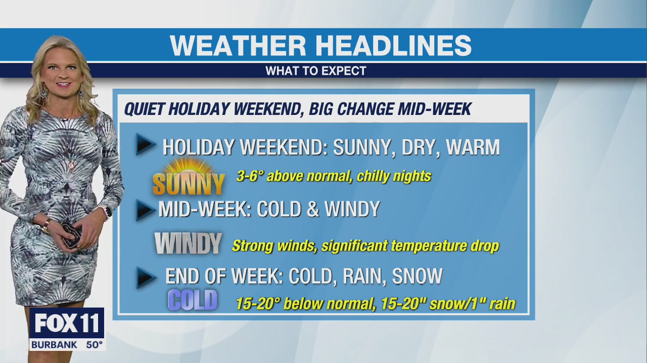 Weather Forecast for Sunday, Feb. 19