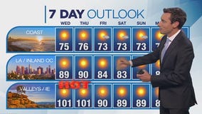 Weather forecast for Tuesday, July 8