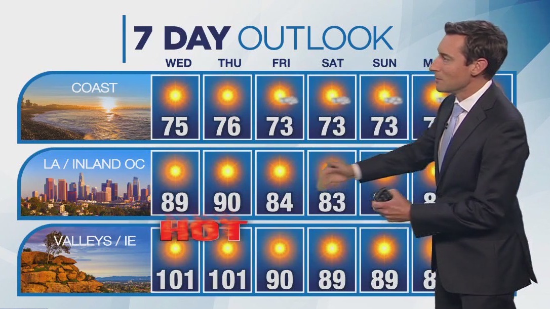 Weather forecast for Tuesday, July 8