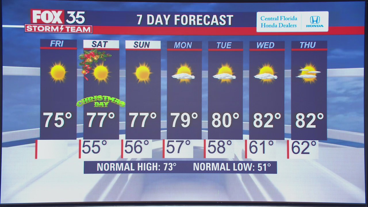 Weather Forecast: December 24, 2021
