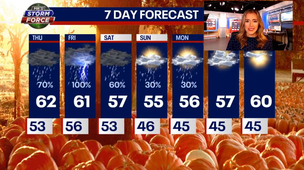 Chicago weather: Light showers linger in northern Chicago area