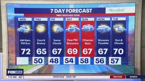 Commanders brace for potential messy Monday night forecast