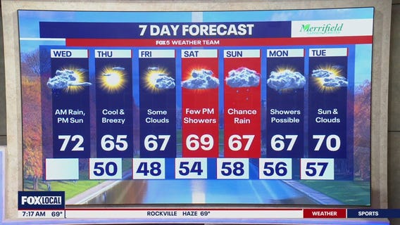 Commanders brace for potential messy Monday night forecast