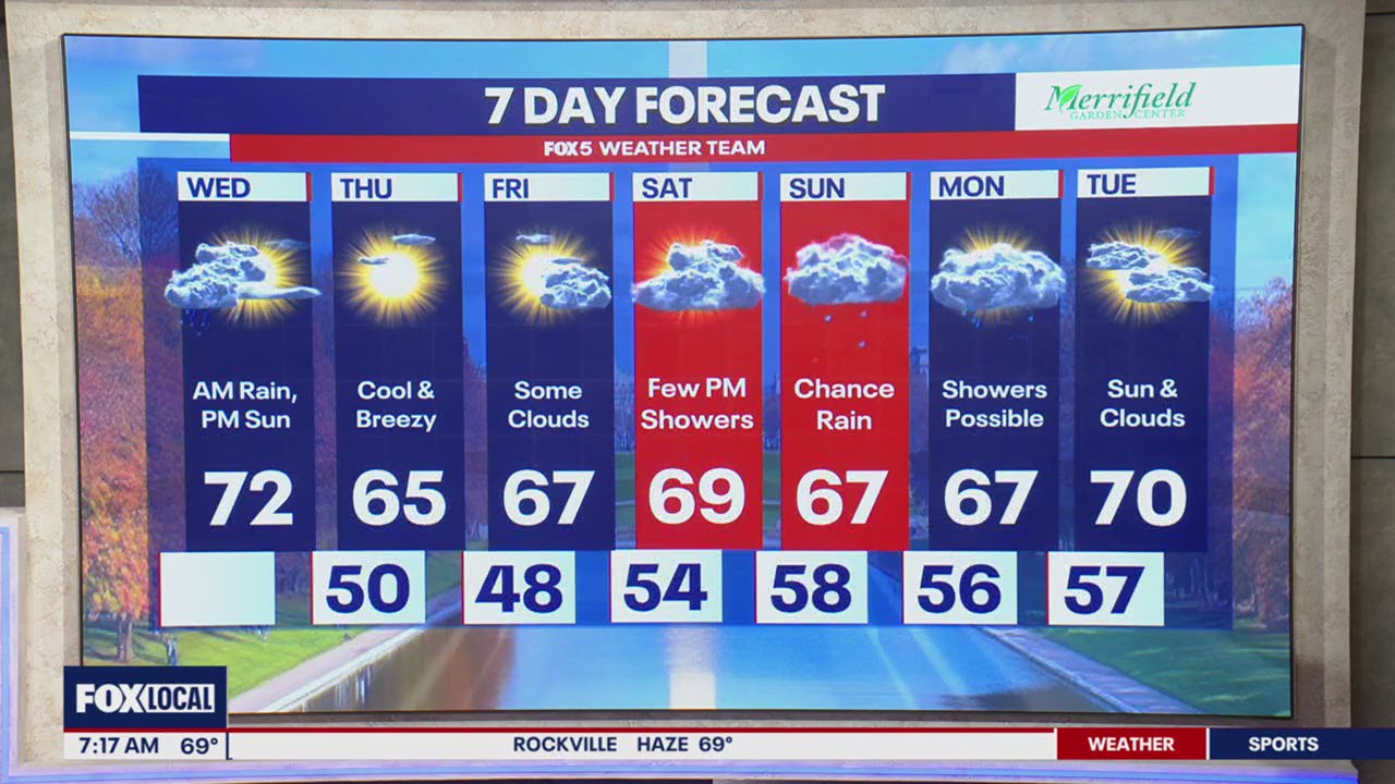 Commanders brace for potential messy Monday night forecast