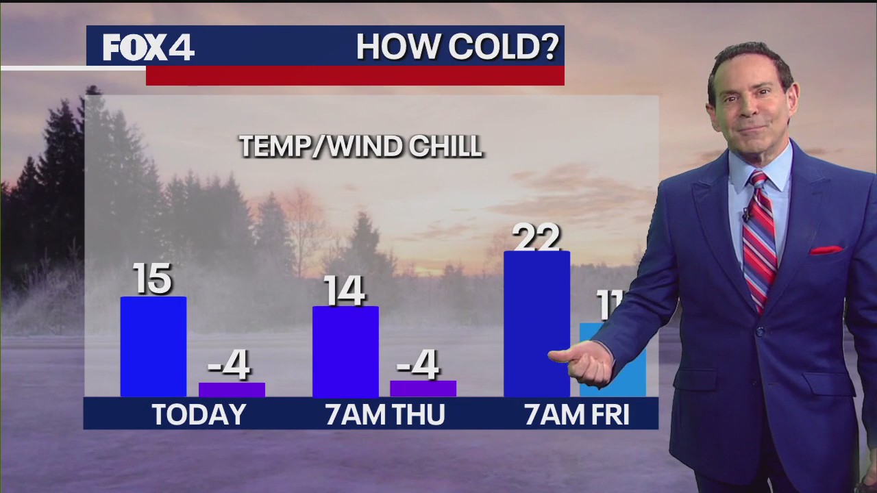 Dallas Weather: Feb. 19 morning forecast